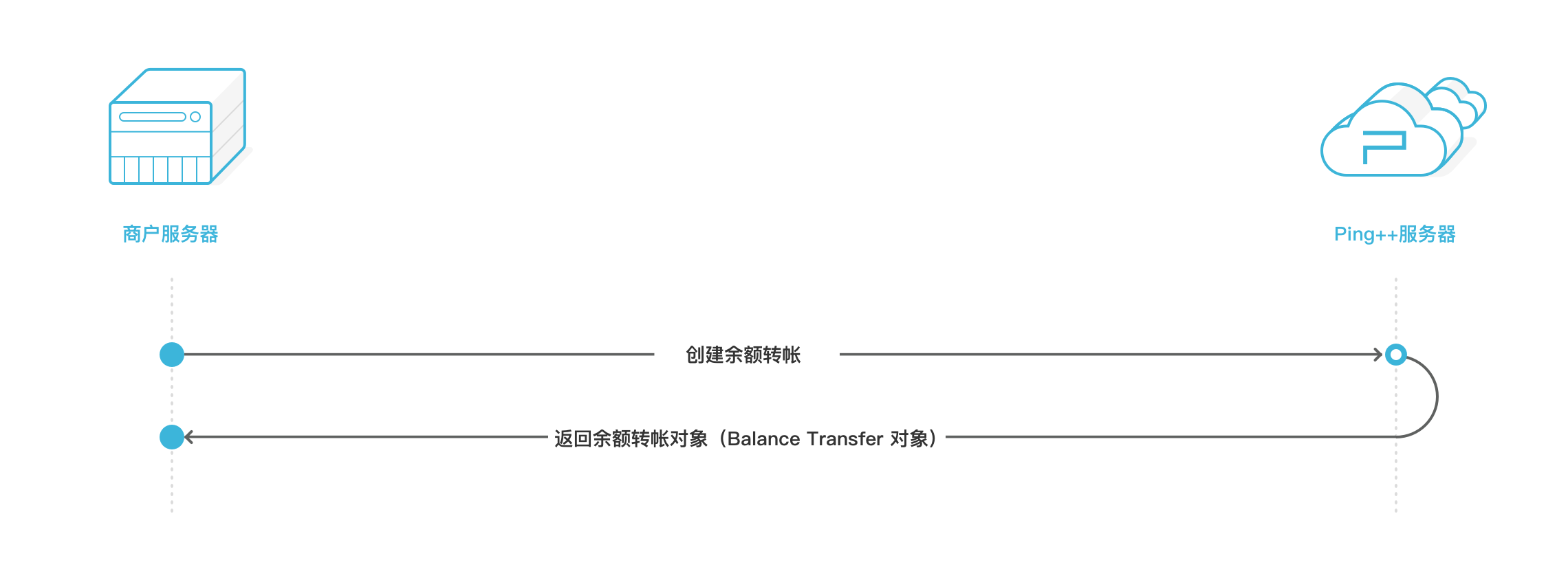 balance_transfer1