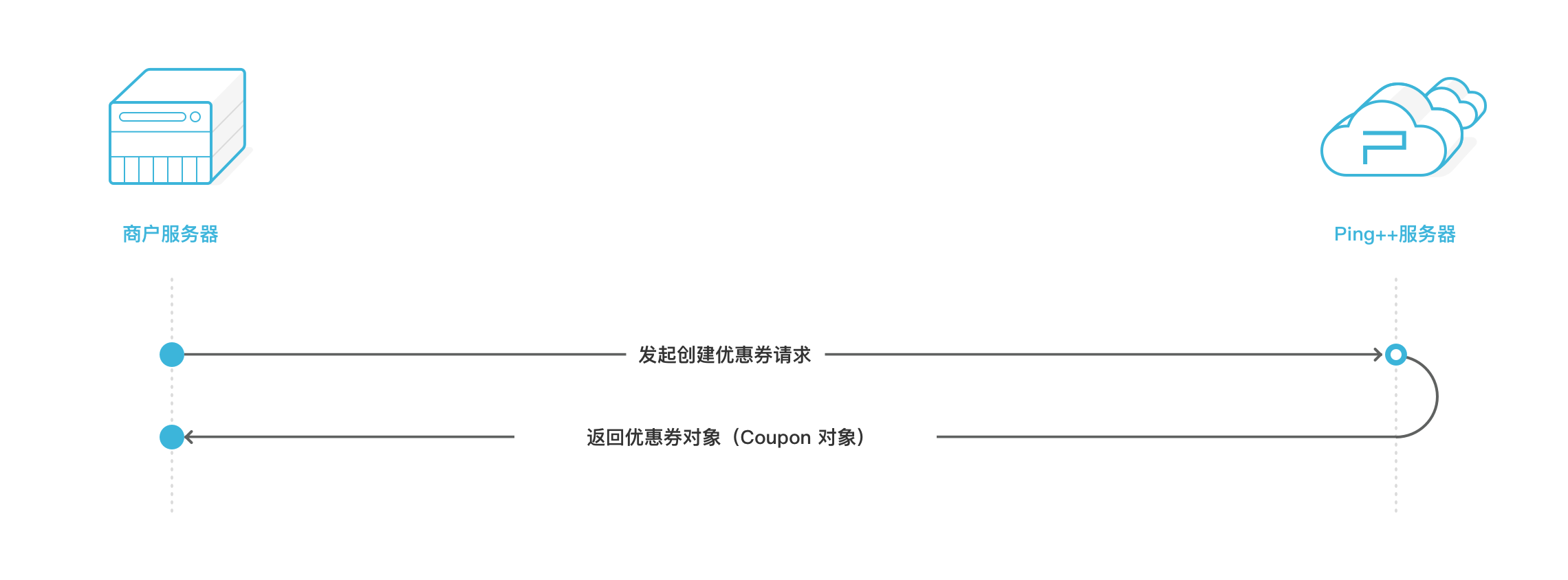 coupon