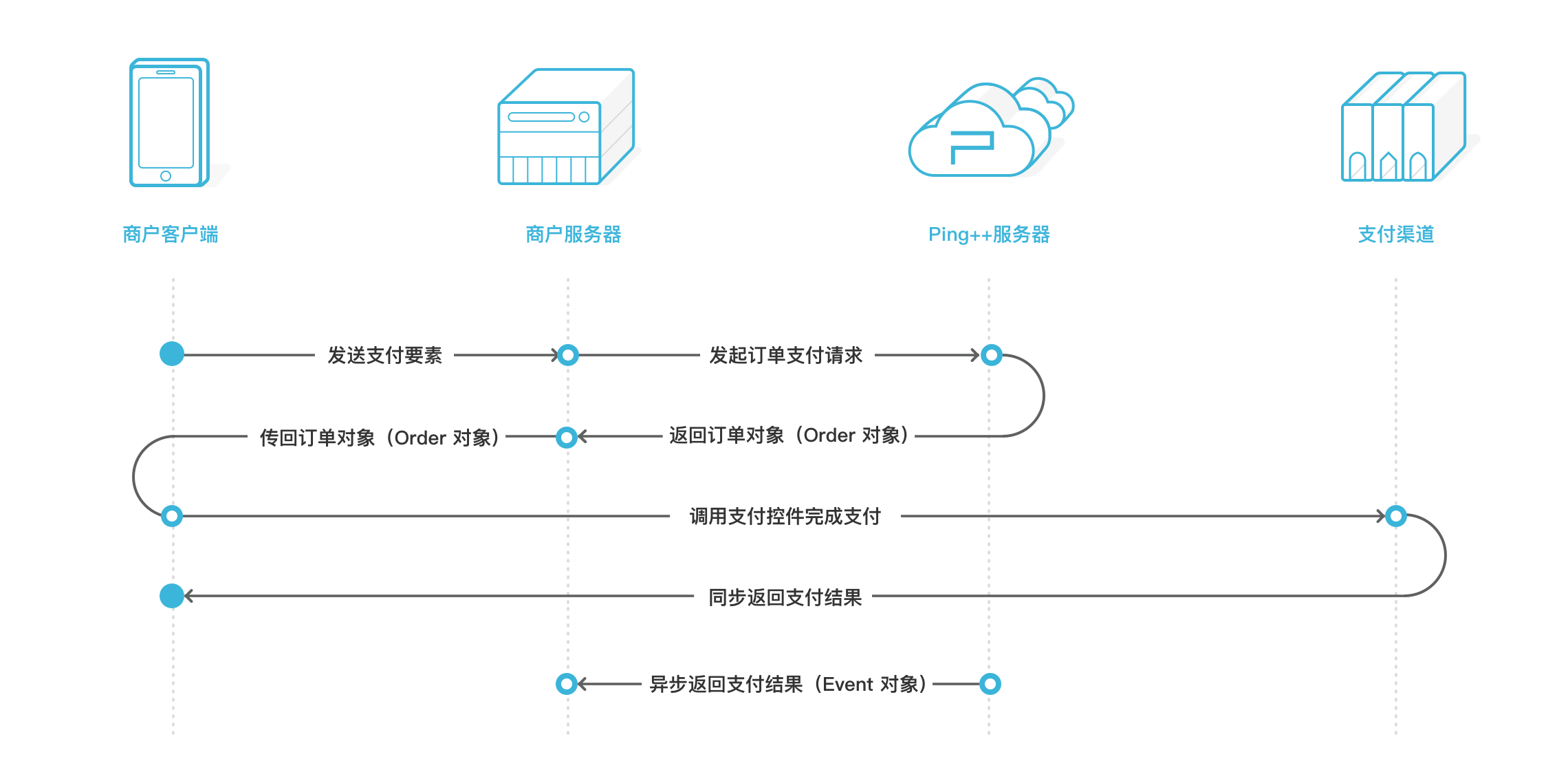 order_pay