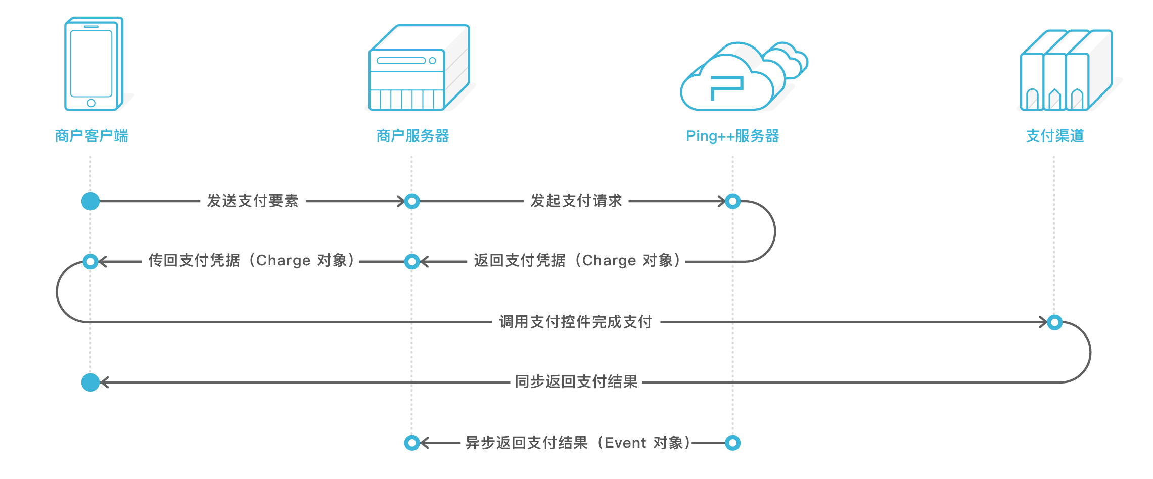 charge_paymentflow