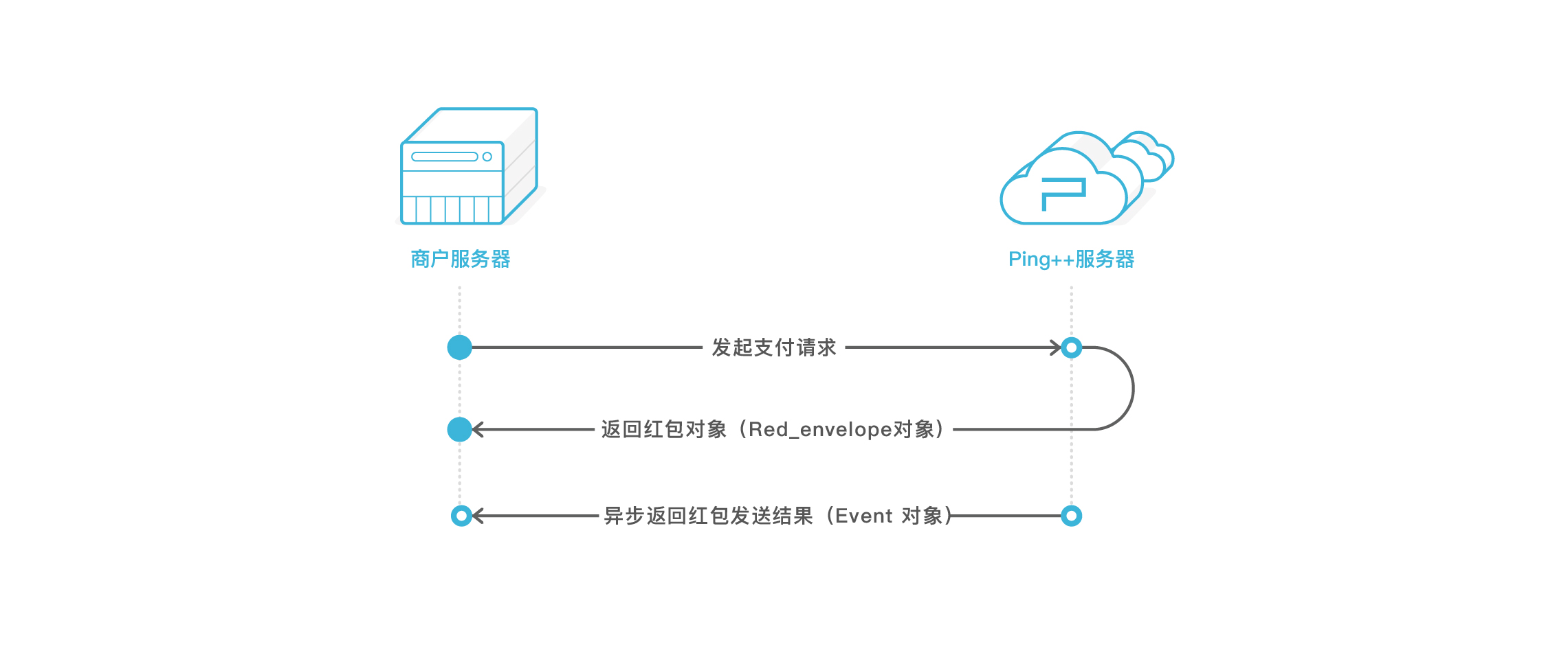 red_envelope_paymentflow