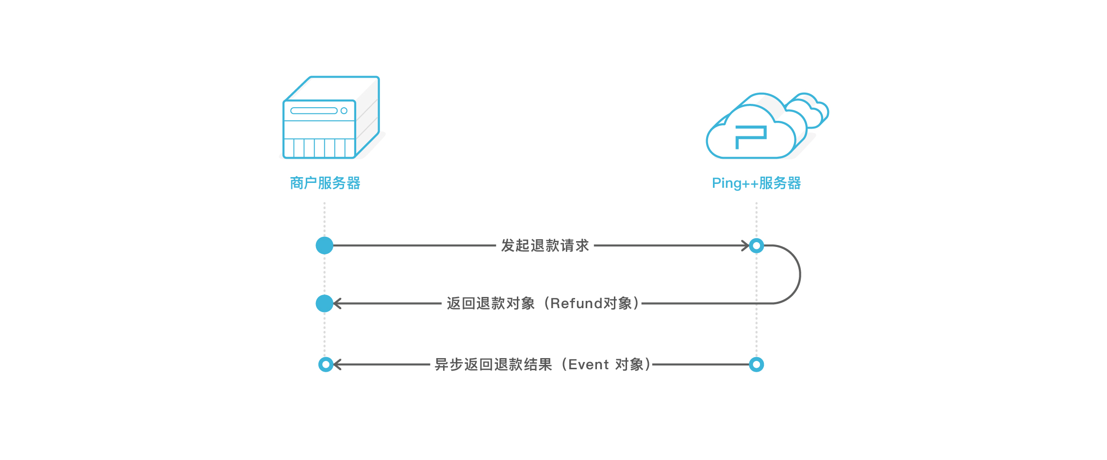 refund_paymentflow