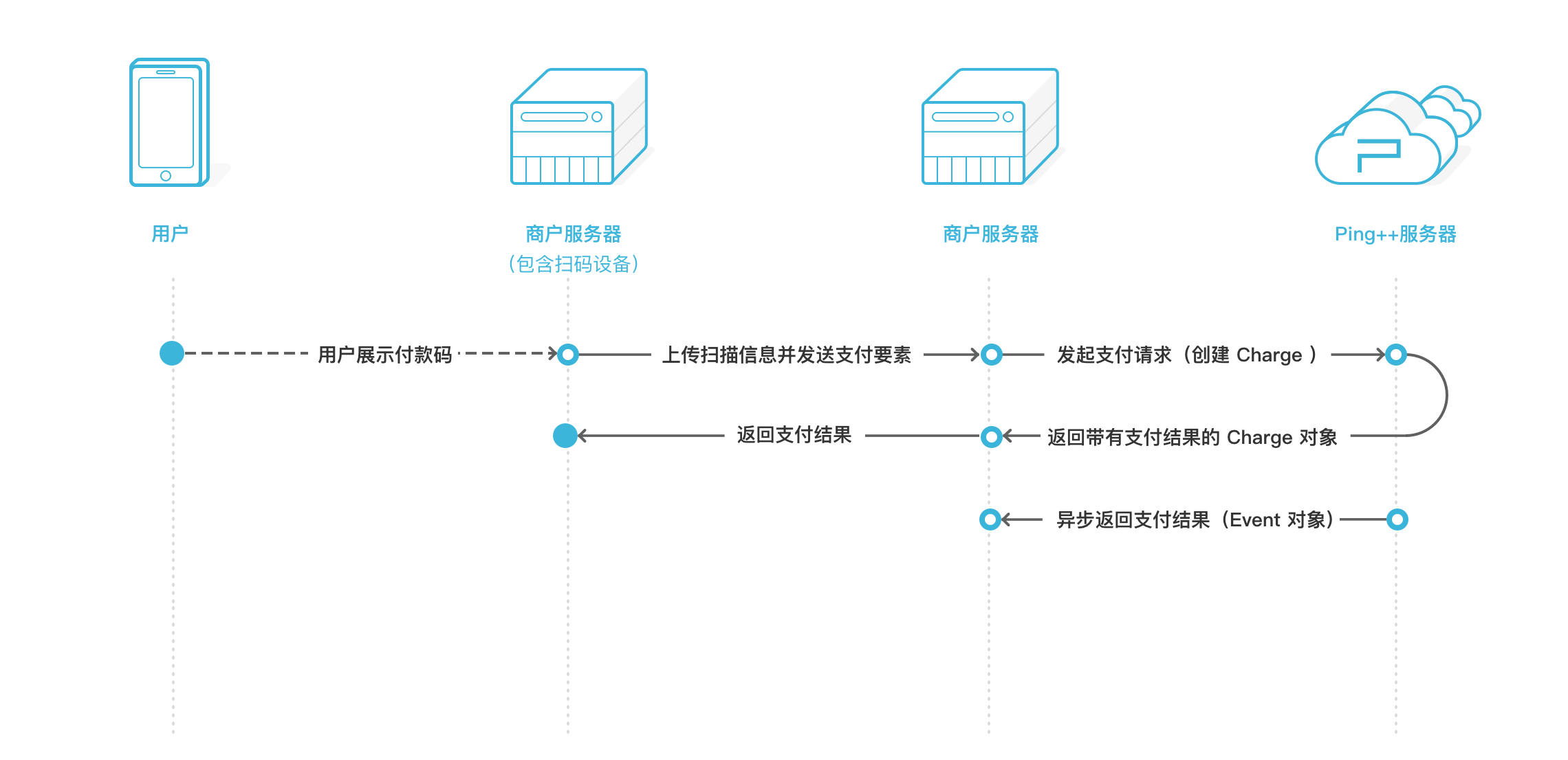 isv_scan_paymentflow