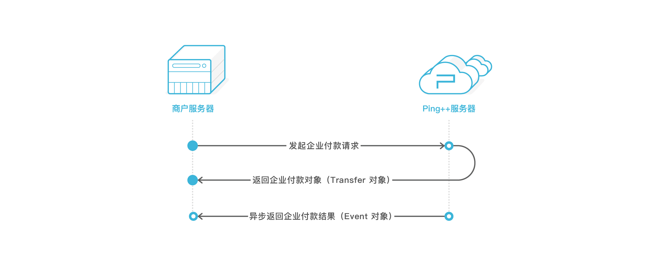 transfer_paymentflow